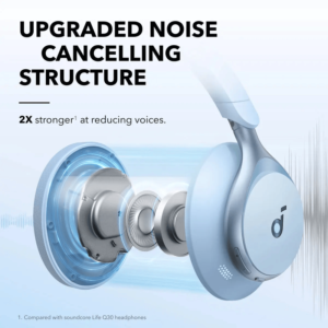 SoundCore Space One Wireless Over Ear Headphone ,Noise Cancellation , Sky Blue - A3035031 - Image 3
