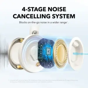 Space One Pro Wireless Over Ear Headphone , Noise Cancellation, White - A3062H21 - Image 4