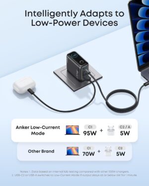 Anker Fast Charger, UP to 100W , 3-Ports , USB C , Silver - B121BK41 - Image 6